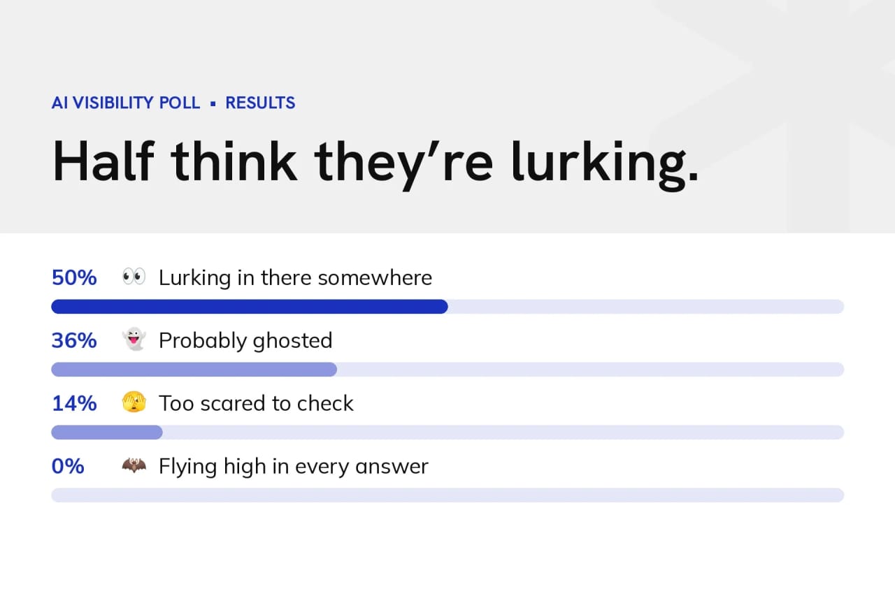 Halloween-themed AI visibility LinkedIn poll graphic