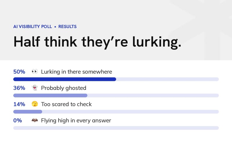 Halloween-themed AI visibility LinkedIn poll graphic